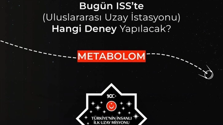 TUA "METABOLOM" deneyine ilişkin sözlüğü paylaştı